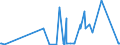 CN 28401910 /Exports /Unit = Prices (Euro/ton) /Partner: Serbia /Reporter: Eur27_2020 /28401910:Disodium Tetraborate Pentahydrate