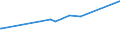 CN 28401910 /Exports /Unit = Prices (Euro/ton) /Partner: Senegal /Reporter: Eur27_2020 /28401910:Disodium Tetraborate Pentahydrate