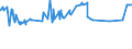 CN 28401910 /Exports /Unit = Prices (Euro/ton) /Partner: Ivory Coast /Reporter: Eur27_2020 /28401910:Disodium Tetraborate Pentahydrate