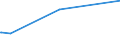 CN 28401910 /Exports /Unit = Prices (Euro/ton) /Partner: Panama /Reporter: Eur27_2020 /28401910:Disodium Tetraborate Pentahydrate