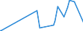 CN 28401910 /Exports /Unit = Prices (Euro/ton) /Partner: Argentina /Reporter: Eur27_2020 /28401910:Disodium Tetraborate Pentahydrate
