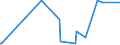 KN 28401990 /Exporte /Einheit = Preise (Euro/Tonne) /Partnerland: Dem. Rep. Kongo /Meldeland: Eur27_2020 /28401990:Dinatriumtetraborat `raffinierter Borax` (Ausg. Wasserfrei Sowie Dinatriumtetraboratpentahydrat)