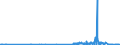 CN 28402010 /Exports /Unit = Prices (Euro/ton) /Partner: United Kingdom /Reporter: Eur27_2020 /28402010:Borates of Sodium, Anhydrous (Excl. Disodium Tetraborate `refined Borax`)