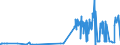 CN 28402010 /Exports /Unit = Prices (Euro/ton) /Partner: Ireland /Reporter: Eur27_2020 /28402010:Borates of Sodium, Anhydrous (Excl. Disodium Tetraborate `refined Borax`)
