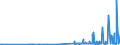 CN 28402010 /Exports /Unit = Prices (Euro/ton) /Partner: Denmark /Reporter: Eur27_2020 /28402010:Borates of Sodium, Anhydrous (Excl. Disodium Tetraborate `refined Borax`)