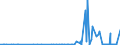 CN 28402010 /Exports /Unit = Prices (Euro/ton) /Partner: Portugal /Reporter: Eur27_2020 /28402010:Borates of Sodium, Anhydrous (Excl. Disodium Tetraborate `refined Borax`)