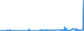 CN 28402010 /Exports /Unit = Prices (Euro/ton) /Partner: Belgium /Reporter: Eur27_2020 /28402010:Borates of Sodium, Anhydrous (Excl. Disodium Tetraborate `refined Borax`)