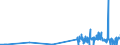 CN 28402010 /Exports /Unit = Prices (Euro/ton) /Partner: Switzerland /Reporter: Eur27_2020 /28402010:Borates of Sodium, Anhydrous (Excl. Disodium Tetraborate `refined Borax`)