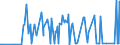 CN 28402010 /Exports /Unit = Prices (Euro/ton) /Partner: Slovakia /Reporter: Eur27_2020 /28402010:Borates of Sodium, Anhydrous (Excl. Disodium Tetraborate `refined Borax`)
