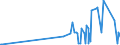 CN 28402010 /Exports /Unit = Prices (Euro/ton) /Partner: Bulgaria /Reporter: Eur27_2020 /28402010:Borates of Sodium, Anhydrous (Excl. Disodium Tetraborate `refined Borax`)