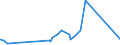 CN 28402010 /Exports /Unit = Prices (Euro/ton) /Partner: Morocco /Reporter: Eur27_2020 /28402010:Borates of Sodium, Anhydrous (Excl. Disodium Tetraborate `refined Borax`)