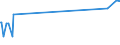 CN 28402010 /Exports /Unit = Prices (Euro/ton) /Partner: Egypt /Reporter: Eur15 /28402010:Borates of Sodium, Anhydrous (Excl. Disodium Tetraborate `refined Borax`)