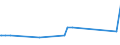 CN 28402010 /Exports /Unit = Prices (Euro/ton) /Partner: Cape Verde /Reporter: Eur27_2020 /28402010:Borates of Sodium, Anhydrous (Excl. Disodium Tetraborate `refined Borax`)