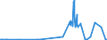 CN 28402010 /Exports /Unit = Prices (Euro/ton) /Partner: Usa /Reporter: European Union /28402010:Borates of Sodium, Anhydrous (Excl. Disodium Tetraborate `refined Borax`)