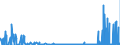 CN 28402090 /Exports /Unit = Prices (Euro/ton) /Partner: Greece /Reporter: Eur27_2020 /28402090:Borates (Excl. of Sodium, Anhydrous, and Disodium Tetraborate `refined Borax`)