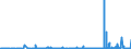 CN 28402090 /Exports /Unit = Prices (Euro/ton) /Partner: Portugal /Reporter: Eur27_2020 /28402090:Borates (Excl. of Sodium, Anhydrous, and Disodium Tetraborate `refined Borax`)