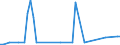 CN 28402090 /Exports /Unit = Prices (Euro/ton) /Partner: United Kingdom(Northern Ireland) /Reporter: Eur27_2020 /28402090:Borates (Excl. of Sodium, Anhydrous, and Disodium Tetraborate `refined Borax`)