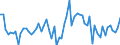 CN 28402090 /Exports /Unit = Prices (Euro/ton) /Partner: United Kingdom(Excluding Northern Ireland) /Reporter: Eur27_2020 /28402090:Borates (Excl. of Sodium, Anhydrous, and Disodium Tetraborate `refined Borax`)