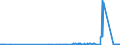 CN 28402090 /Exports /Unit = Prices (Euro/ton) /Partner: Estonia /Reporter: Eur27_2020 /28402090:Borates (Excl. of Sodium, Anhydrous, and Disodium Tetraborate `refined Borax`)