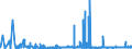 CN 28402090 /Exports /Unit = Prices (Euro/ton) /Partner: Czech Rep. /Reporter: Eur27_2020 /28402090:Borates (Excl. of Sodium, Anhydrous, and Disodium Tetraborate `refined Borax`)