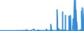 CN 28402090 /Exports /Unit = Prices (Euro/ton) /Partner: Slovakia /Reporter: Eur27_2020 /28402090:Borates (Excl. of Sodium, Anhydrous, and Disodium Tetraborate `refined Borax`)