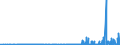 CN 28402090 /Exports /Unit = Prices (Euro/ton) /Partner: Slovenia /Reporter: Eur27_2020 /28402090:Borates (Excl. of Sodium, Anhydrous, and Disodium Tetraborate `refined Borax`)