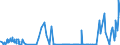 CN 28402090 /Exports /Unit = Prices (Euro/ton) /Partner: Egypt /Reporter: Eur27_2020 /28402090:Borates (Excl. of Sodium, Anhydrous, and Disodium Tetraborate `refined Borax`)