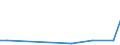 CN 28402090 /Exports /Unit = Prices (Euro/ton) /Partner: Sudan /Reporter: Eur15 /28402090:Borates (Excl. of Sodium, Anhydrous, and Disodium Tetraborate `refined Borax`)