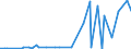 CN 28402090 /Exports /Unit = Prices (Euro/ton) /Partner: Kenya /Reporter: Eur27_2020 /28402090:Borates (Excl. of Sodium, Anhydrous, and Disodium Tetraborate `refined Borax`)