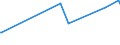 CN 28402090 /Exports /Unit = Prices (Euro/ton) /Partner: Uganda /Reporter: Eur27_2020 /28402090:Borates (Excl. of Sodium, Anhydrous, and Disodium Tetraborate `refined Borax`)