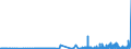 CN 28403000 /Exports /Unit = Prices (Euro/ton) /Partner: Germany /Reporter: Eur27_2020 /28403000:Peroxoborates `perborates`