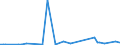 CN 28403000 /Exports /Unit = Prices (Euro/ton) /Partner: United Kingdom(Excluding Northern Ireland) /Reporter: Eur27_2020 /28403000:Peroxoborates `perborates`