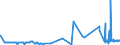 CN 28403000 /Exports /Unit = Prices (Euro/ton) /Partner: Norway /Reporter: Eur27_2020 /28403000:Peroxoborates `perborates`