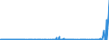 CN 28403000 /Exports /Unit = Prices (Euro/ton) /Partner: Poland /Reporter: Eur27_2020 /28403000:Peroxoborates `perborates`