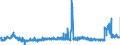 CN 2840 /Exports /Unit = Prices (Euro/ton) /Partner: France /Reporter: Eur27_2020 /2840:Borates; Peroxoborates `perborates`