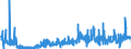 CN 2840 /Exports /Unit = Prices (Euro/ton) /Partner: Netherlands /Reporter: Eur27_2020 /2840:Borates; Peroxoborates `perborates`