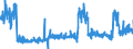 CN 2840 /Exports /Unit = Prices (Euro/ton) /Partner: Germany /Reporter: Eur27_2020 /2840:Borates; Peroxoborates `perborates`