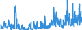CN 2840 /Exports /Unit = Prices (Euro/ton) /Partner: Italy /Reporter: Eur27_2020 /2840:Borates; Peroxoborates `perborates`