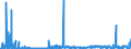 CN 2840 /Exports /Unit = Prices (Euro/ton) /Partner: Ireland /Reporter: Eur27_2020 /2840:Borates; Peroxoborates `perborates`