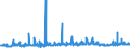 CN 2840 /Exports /Unit = Prices (Euro/ton) /Partner: Portugal /Reporter: Eur27_2020 /2840:Borates; Peroxoborates `perborates`