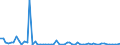 CN 2840 /Exports /Unit = Prices (Euro/ton) /Partner: United Kingdom(Northern Ireland) /Reporter: Eur27_2020 /2840:Borates; Peroxoborates `perborates`