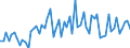 CN 2840 /Exports /Unit = Prices (Euro/ton) /Partner: United Kingdom(Excluding Northern Ireland) /Reporter: Eur27_2020 /2840:Borates; Peroxoborates `perborates`