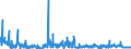 CN 2840 /Exports /Unit = Prices (Euro/ton) /Partner: Belgium /Reporter: Eur27_2020 /2840:Borates; Peroxoborates `perborates`