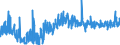 CN 2840 /Exports /Unit = Prices (Euro/ton) /Partner: Norway /Reporter: Eur27_2020 /2840:Borates; Peroxoborates `perborates`