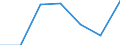 CN 2840 /Exports /Unit = Prices (Euro/ton) /Partner: Switzerland /Reporter: Eur27 /2840:Borates; Peroxoborates `perborates`