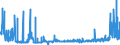 CN 2840 /Exports /Unit = Prices (Euro/ton) /Partner: Austria /Reporter: Eur27_2020 /2840:Borates; Peroxoborates `perborates`