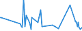 CN 2840 /Exports /Unit = Prices (Euro/ton) /Partner: Andorra /Reporter: Eur27_2020 /2840:Borates; Peroxoborates `perborates`