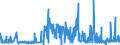 CN 2840 /Exports /Unit = Prices (Euro/ton) /Partner: Lithuania /Reporter: Eur27_2020 /2840:Borates; Peroxoborates `perborates`