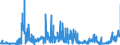 CN 2840 /Exports /Unit = Prices (Euro/ton) /Partner: Poland /Reporter: Eur27_2020 /2840:Borates; Peroxoborates `perborates`