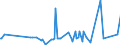 CN 2840 /Exports /Unit = Prices (Euro/ton) /Partner: Cape Verde /Reporter: Eur27_2020 /2840:Borates; Peroxoborates `perborates`